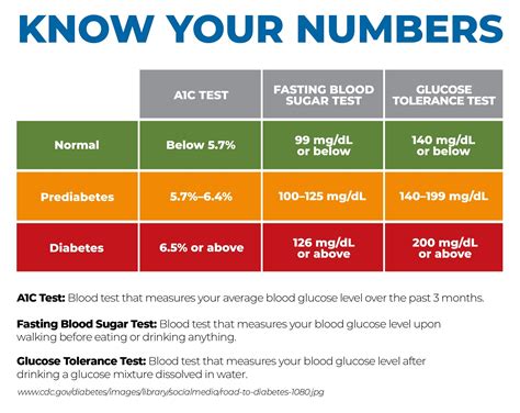 bg levels normal|Checking your blood sugar levels .